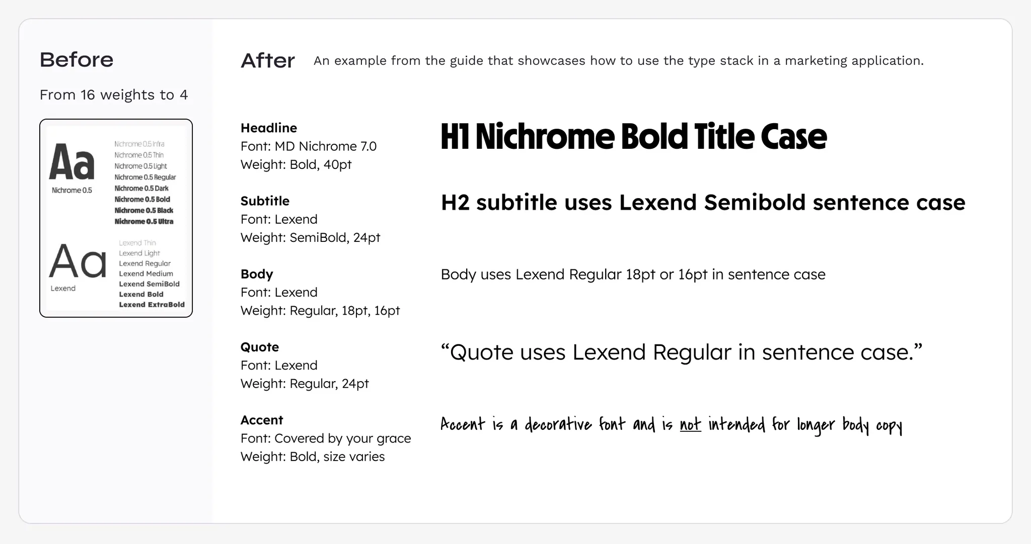 Font audit panel comparing 16 original type weights against the reduced 4-weight system, with an example type stack for headline, subtitle, body, quote, and accent