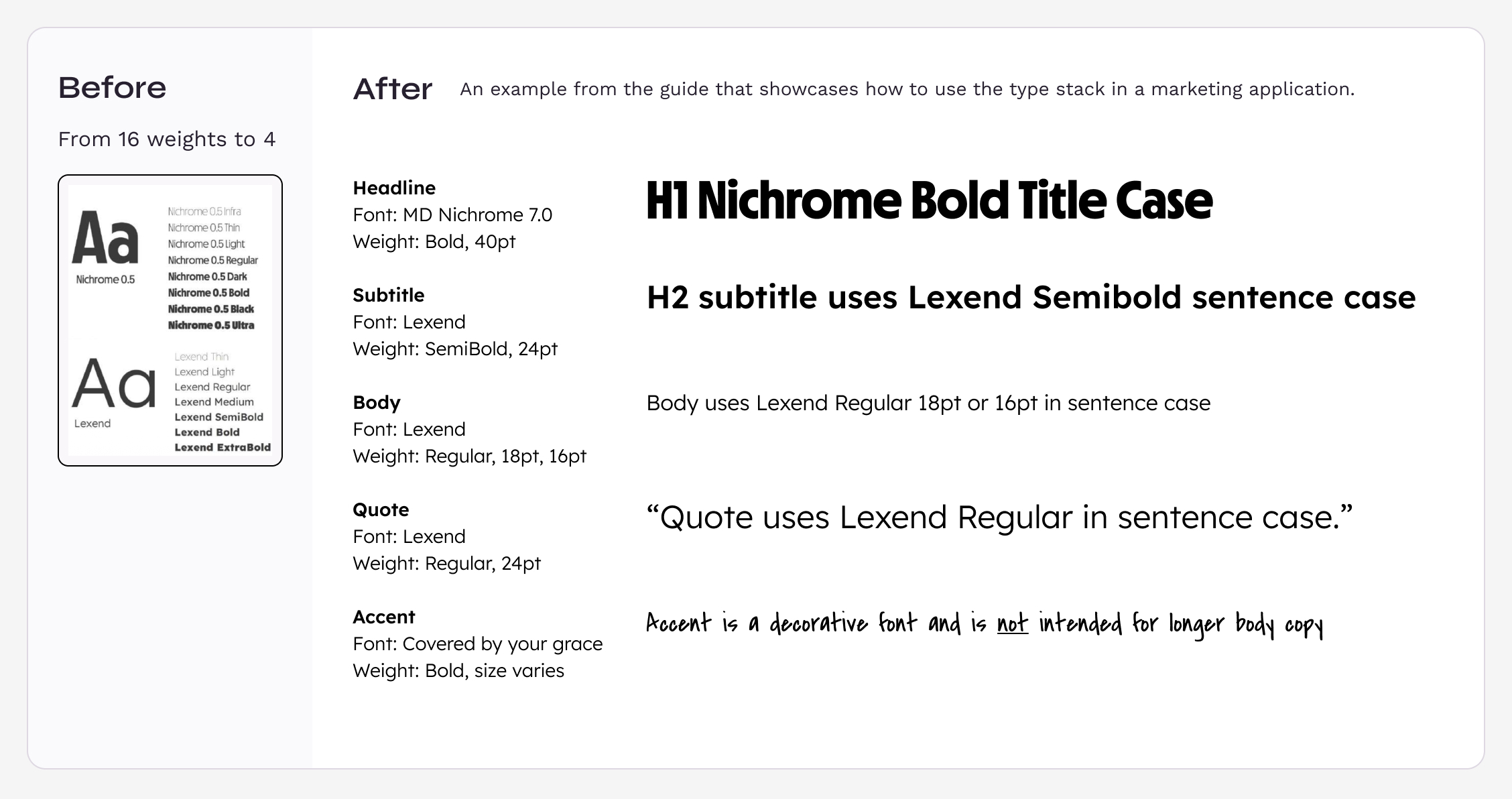 Font audit panel comparing 16 original type weights against the reduced 4-weight system, with an example type stack for headline, subtitle, body, quote, and accent